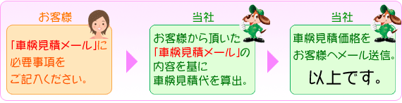 カルベットで無料見積をしてみませんか？